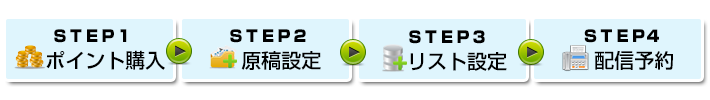 簡単４ステップでFAXを一斉送信
